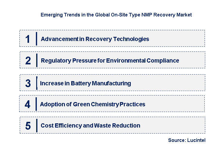Emerging Trends in the On-Site Type NMP Recovery Market 